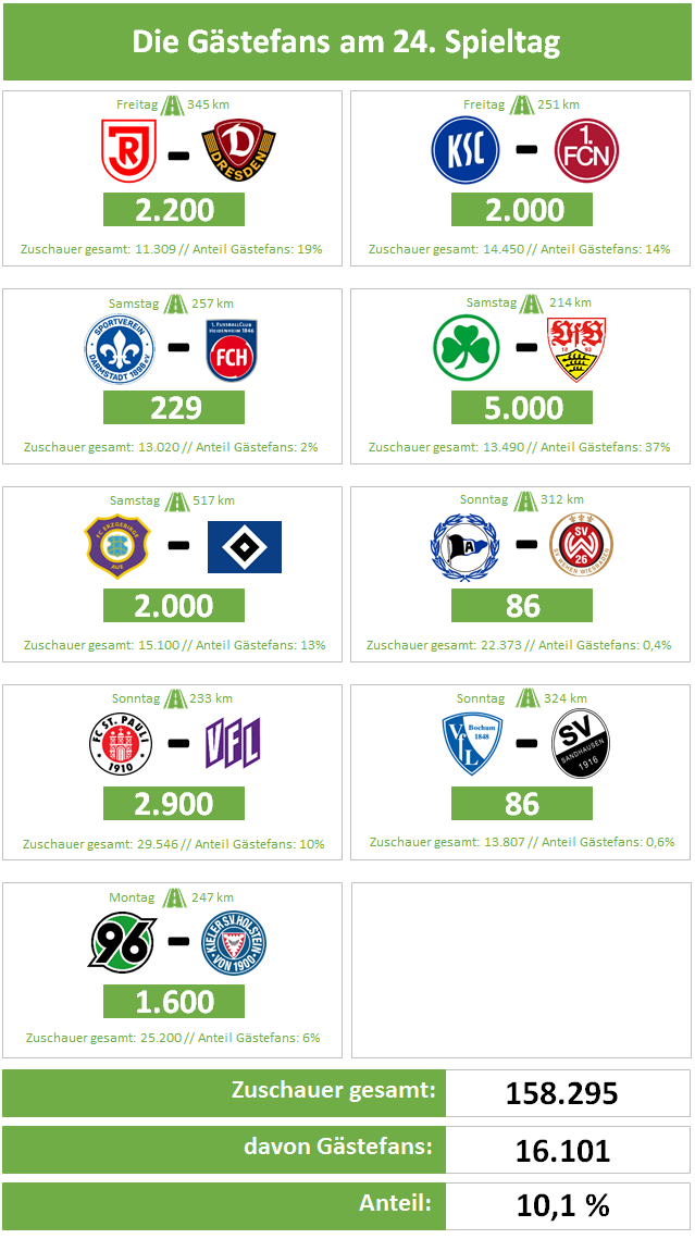 Auswartsfahrer Liga2 Online De